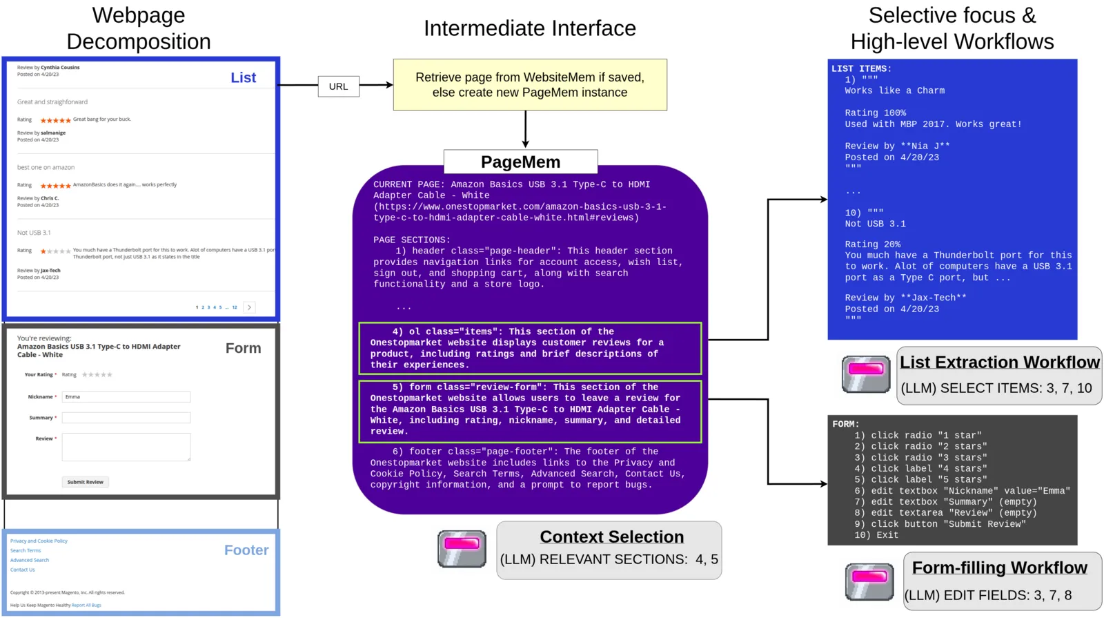 Overview of the WebChallenger pipeline